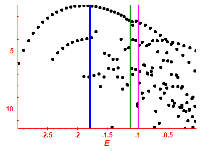 Strength function log